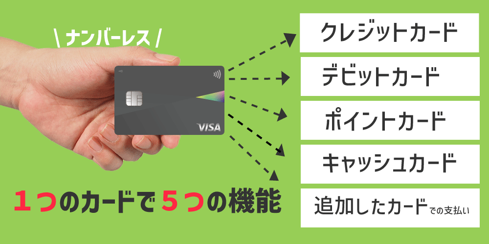 Oliveフレキシブルペイ画像