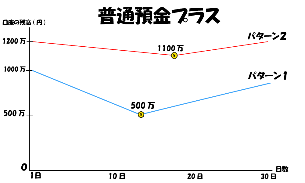 SBJ普通預金プラスの説明画像