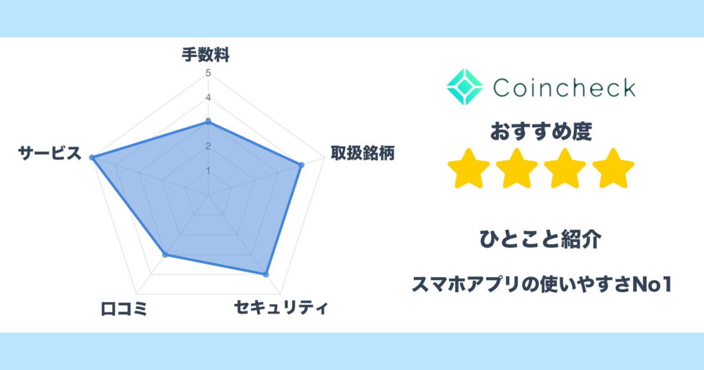 コインチェックの独自レポート