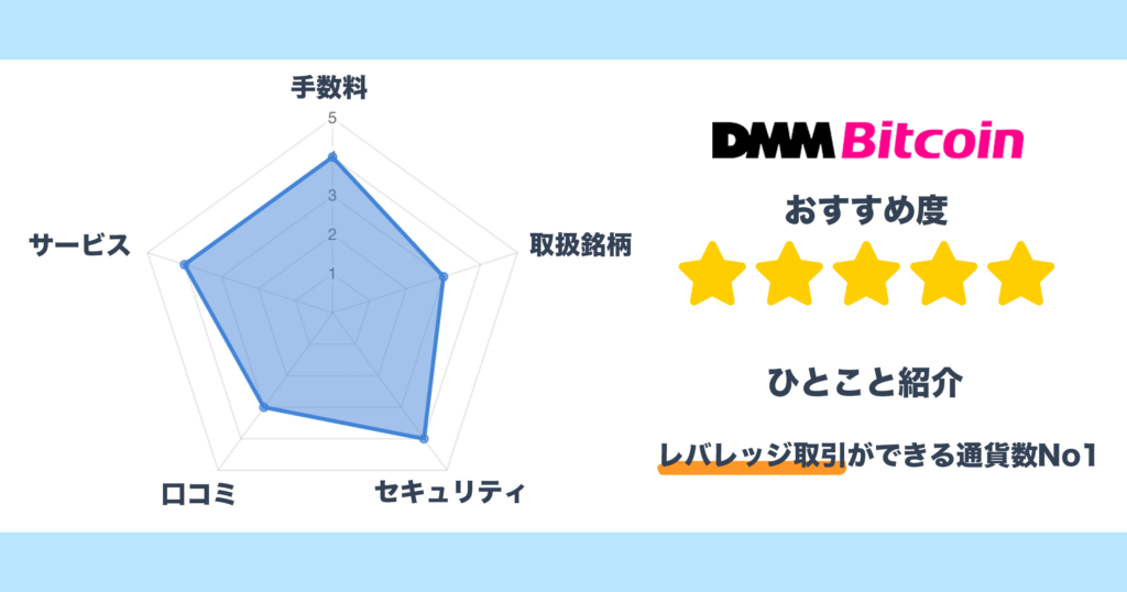 DMM Bitcoinの独自レポート