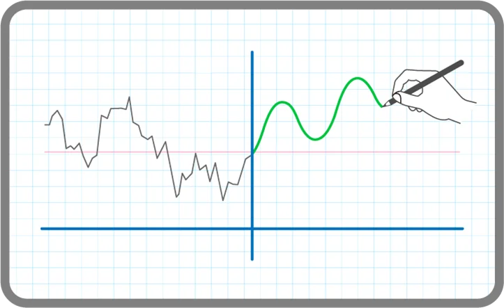 インヴァスト証券のチャートメイク
