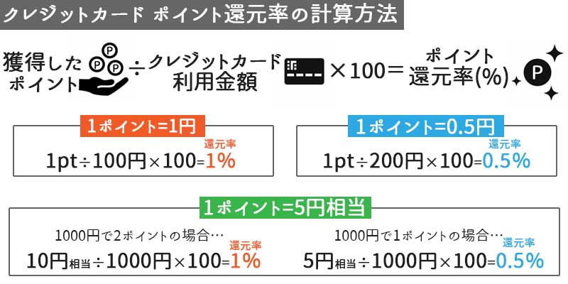 還元率の計算方法