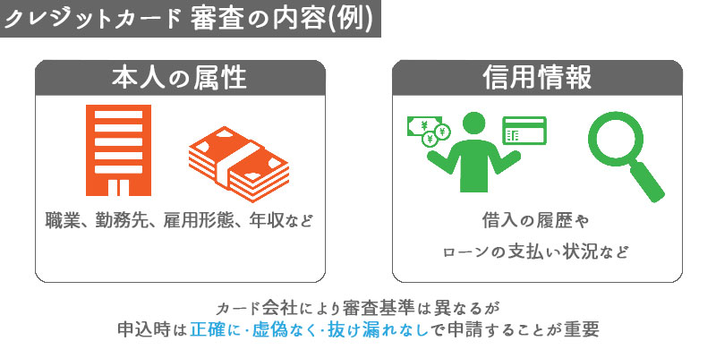 クレジットカードの審査