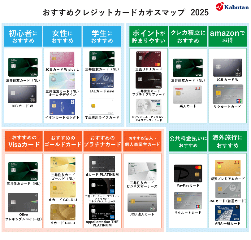 クレジットカードのカオスマップ
