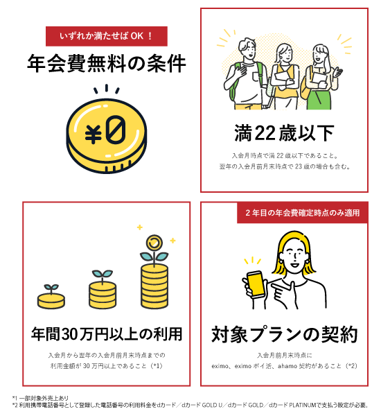 dカード GOLD U年会費無料の条件