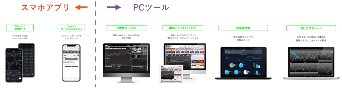 DMMFX：人気の取引ツール(パソコン用、スマホアプリ)