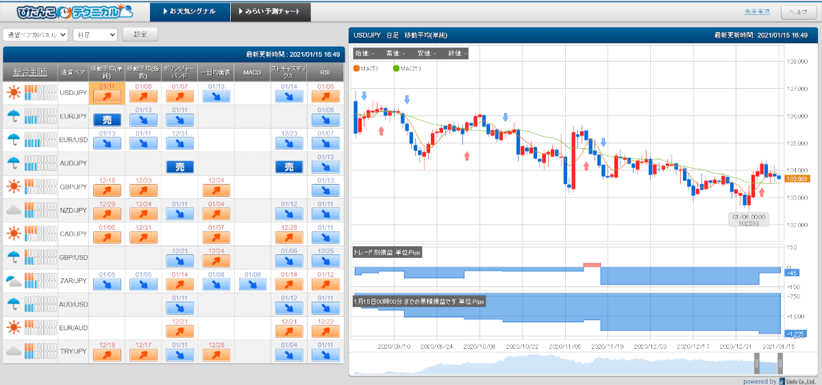 外為どっとコム:ぴたんこテクニカル