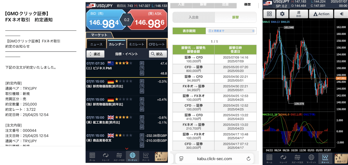 筆者のトレード画面（GMOクリック証券）