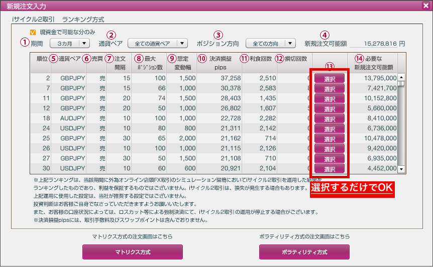 iサイクル2取引のランキング方式