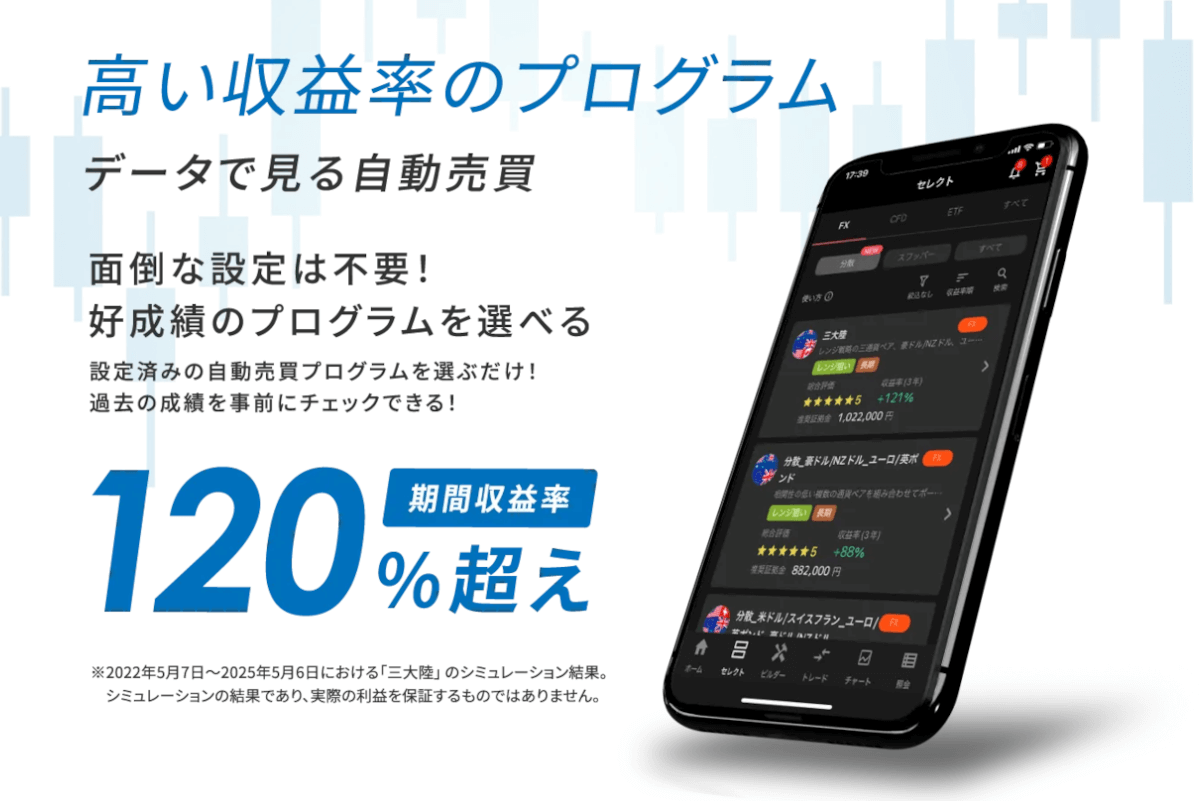 インヴァスト証券のトライオートFX収益率画像