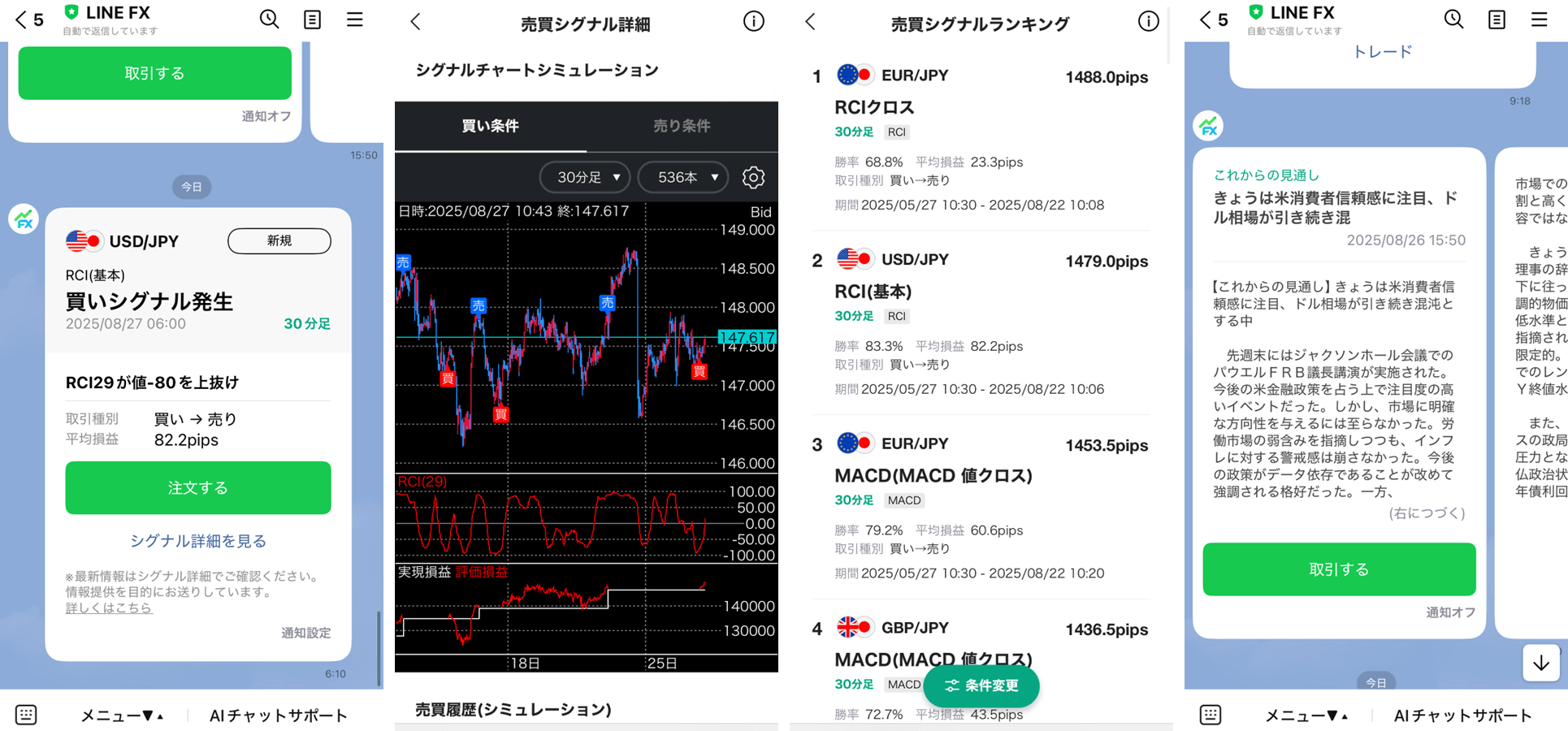 筆者のトレード画面（LINE FX）