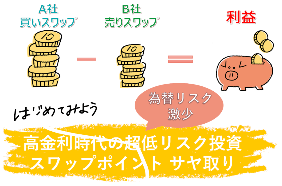 FXのスワップポイントがマイナスになる事があるのは何故ですか？のアイキャッチ画像