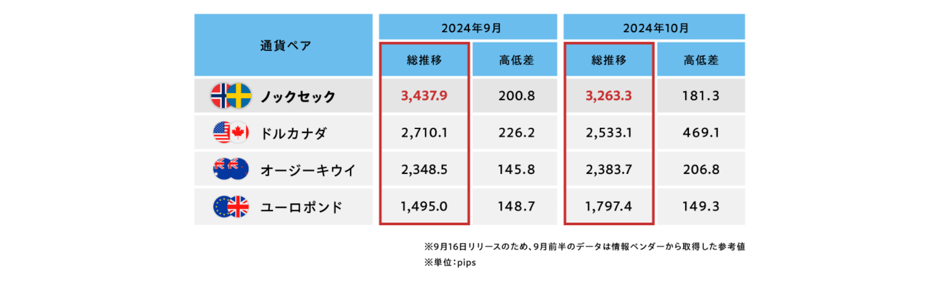 トラリピ向き通貨ペア：総推移比較