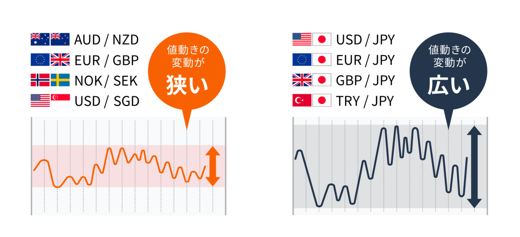 毎日マイル対象通貨ペア