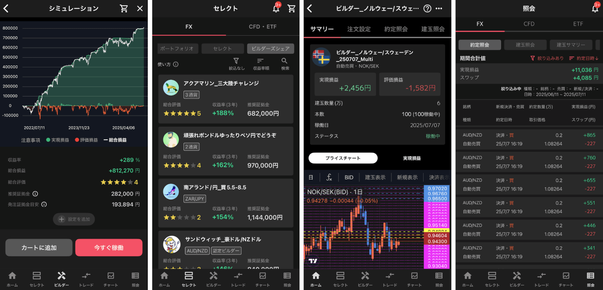 筆者のトレード画面（トライオート）