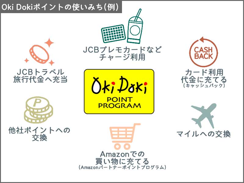 Oki Dokiポイントの使い道