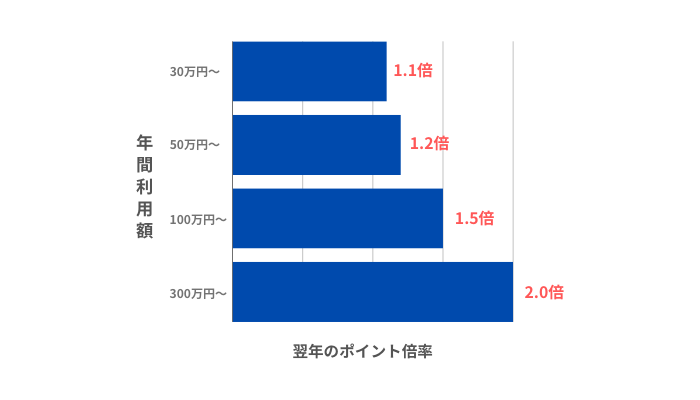 JCBスターメンバーズの説明
