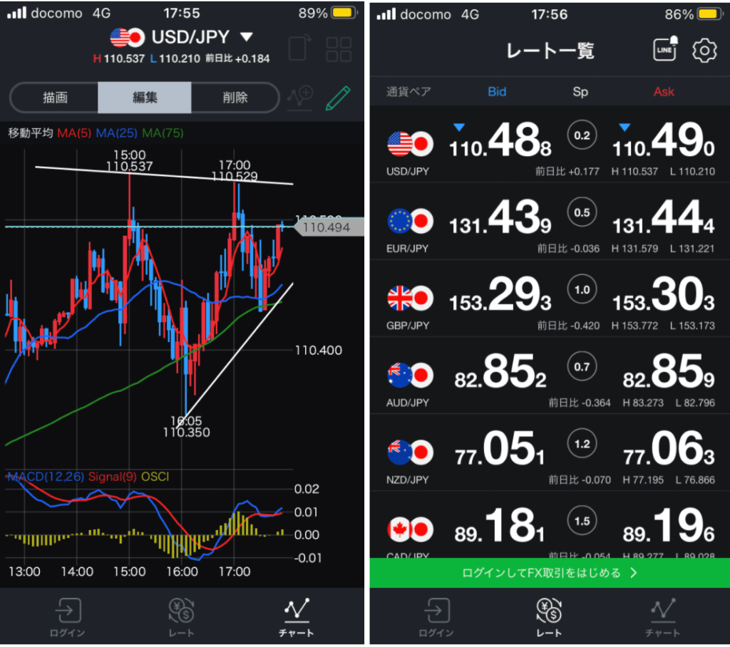 LINE FXのチャート画面