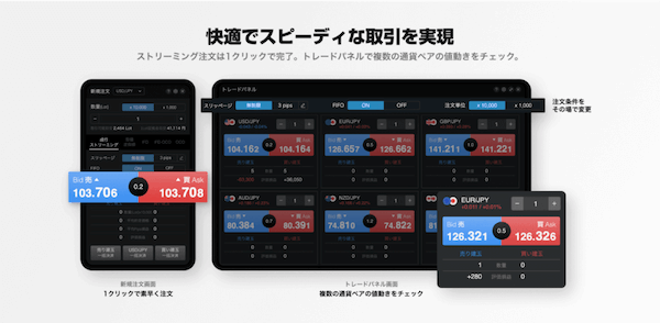 LINE FX Proのトレードパネル機能
