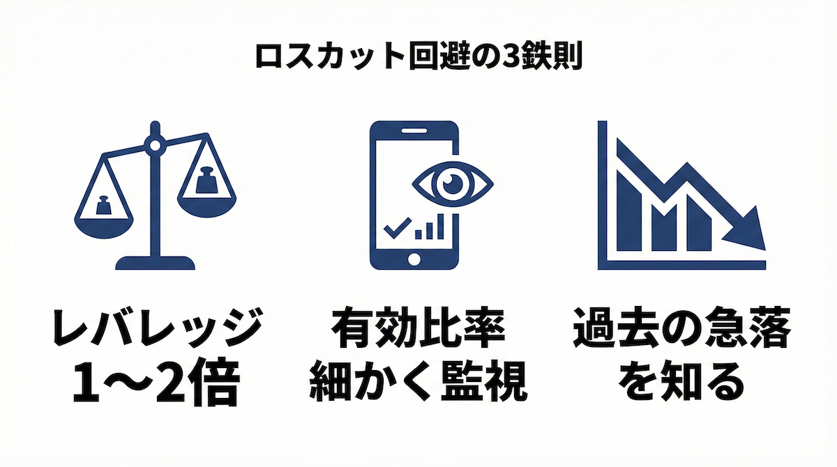 ロスカットを回避するためのポイント