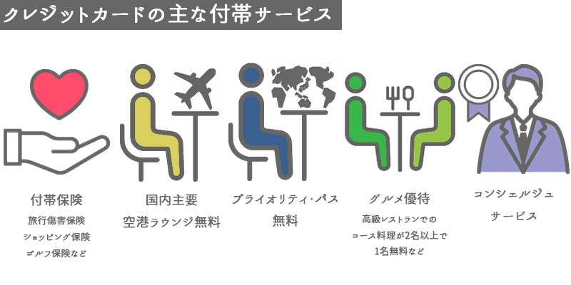 クレジットカードの付帯サービス
