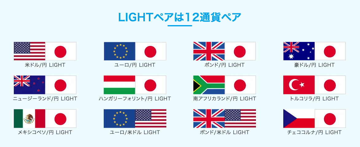みんなのFXのLIGHTペア対象一覧バナー