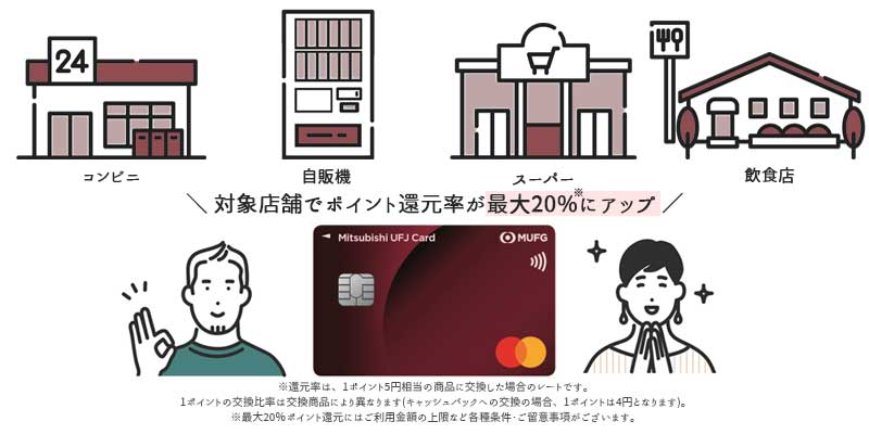 対象のコンビニ・スーパーなどで最大20％のポイント高還元率
