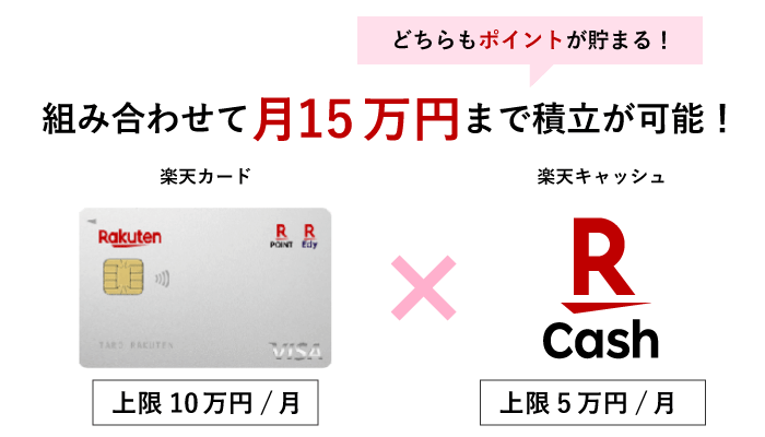 楽天カードと楽天キャッシュが併用可能