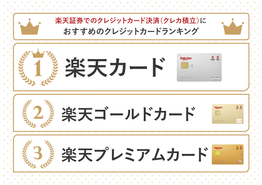 楽天証券でのクレジットカード決済におすすめな楽天カードランキング