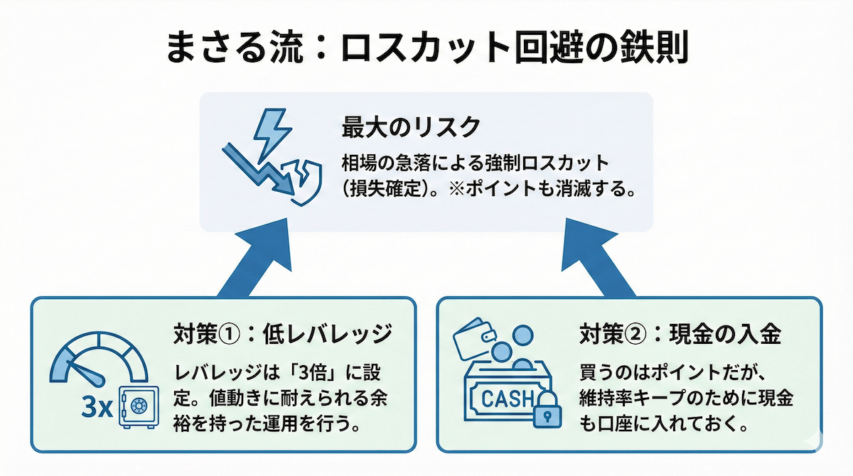 らくつむロスカット回避の鉄則