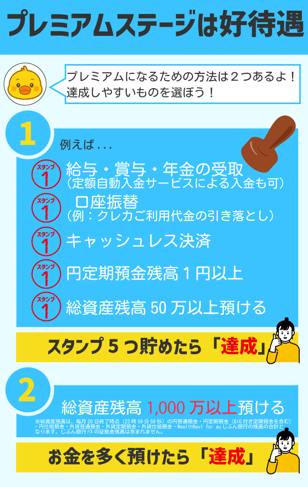 auじぶん銀行のプレミアムステージ達成条件まとめ