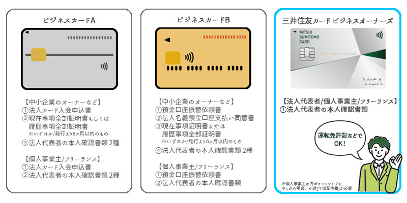 三井住友カード ビジネスオーナーズの申し込みに必要な書類