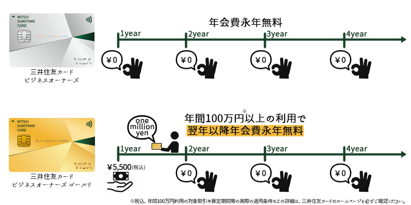 三井住友カード ビジネスオーナーズ年会費比較