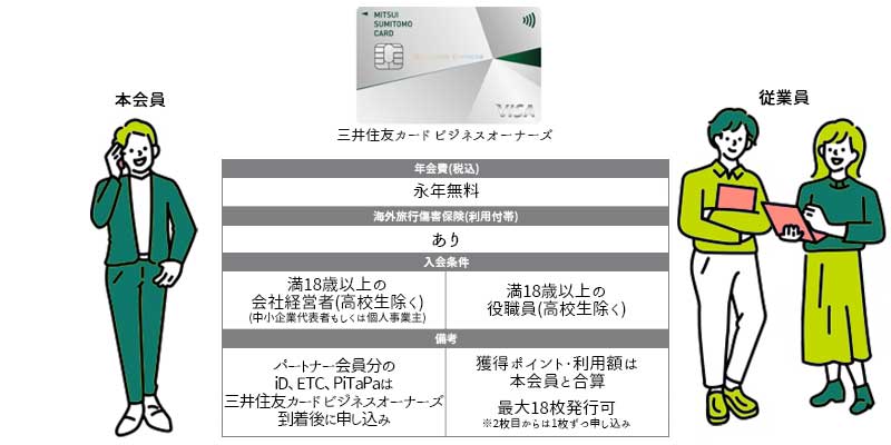 本カードとパートナーカードの違い