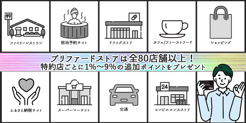 プリファードストアで最大15％ポイント還元