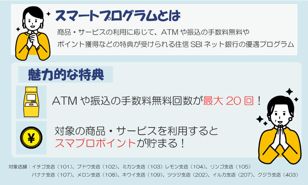 住信SBIネット銀行の優遇サービス「スマートプログラム」説明画像