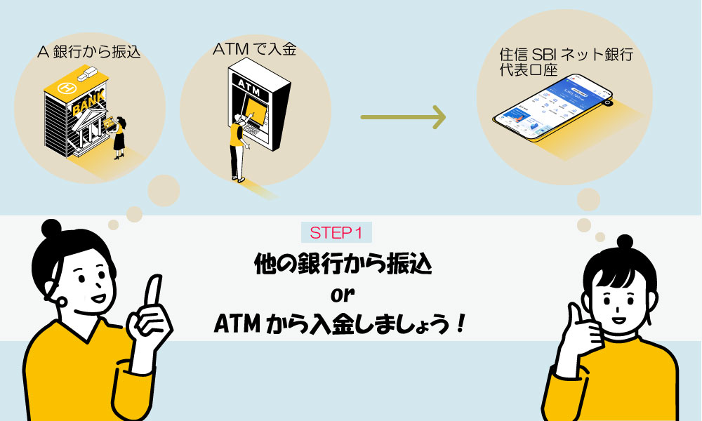 SBIハイブリッド預金への入金方法