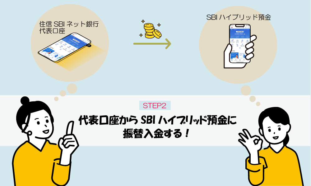 SBIハイブリッド預金への入金方法