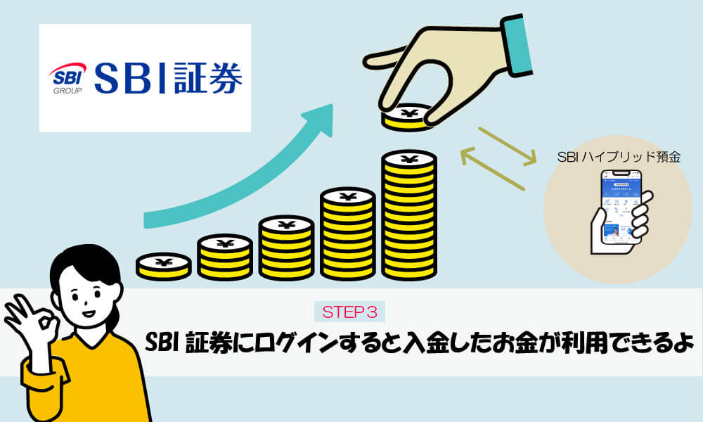 SBIハイブリッド預金への入金方法