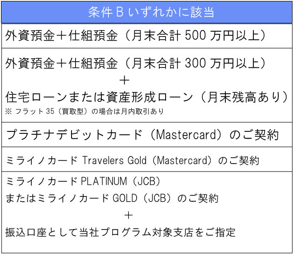 住信SBIネット銀行の優遇サービス「スマートプログラム」の条件簡易表B